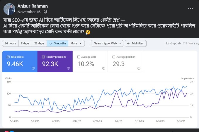 aniscreative SEO expert